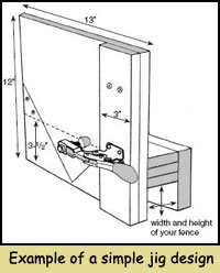 Typical Shopmade Jig Design