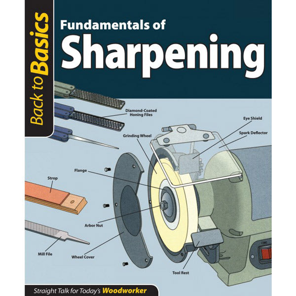 Fundamentals Of Sharpening - Back To Basics