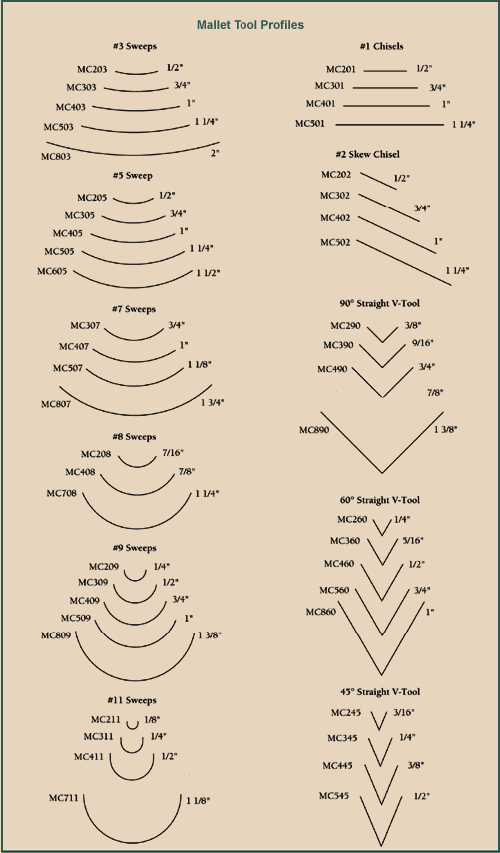 Flexcut No. 8 Straight Gouge - 13/16 inch