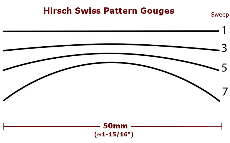 Hirsch Swiss Pattern Gouge - 50mm