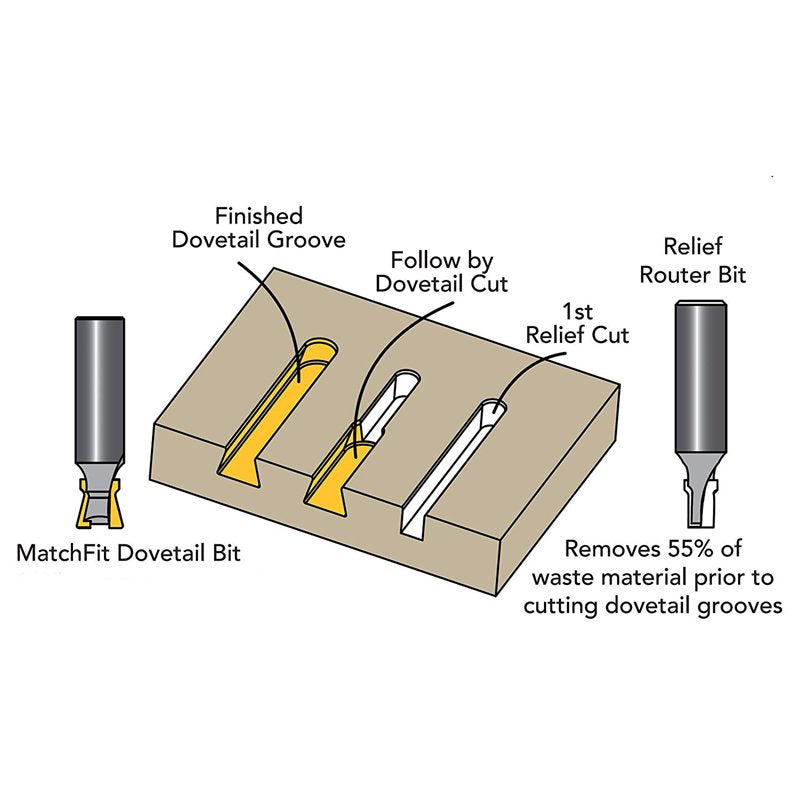 Micro Jig MatchFit Router Bits