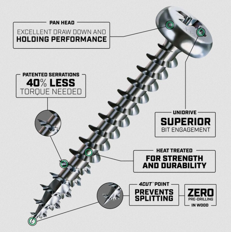 Spax Pan-Head Zinc Plated Screws - Unidrive - Square Drive
