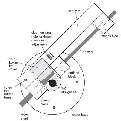 Router and Drill Dowel Making Jig