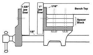 Fitting Woodwork Vice PDF Woodworking