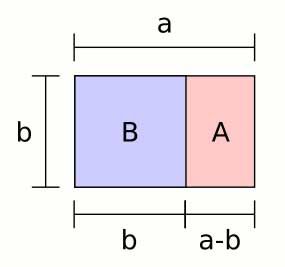 Golden Ratio rectangle