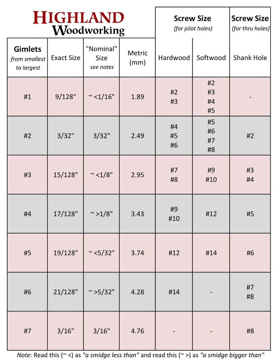 Wood Screw Pilot Hole Chart Pdf