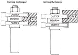 Whiteside Tongue and Groove Router Bits