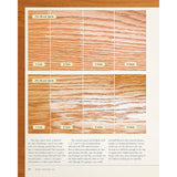 Wood Finishing 101 - Bob Flexner