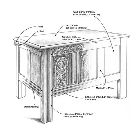 Joiner's Work - Peter Follansbee