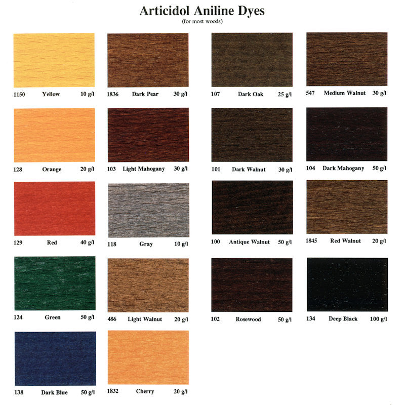Arti Articidol Water-Soluble Dyes