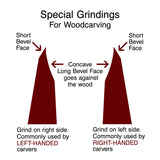 Axe grind diagram for left or right handed use.