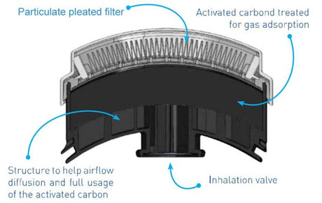 Elipse OV/P100 Organic Vapor & Dust Mask