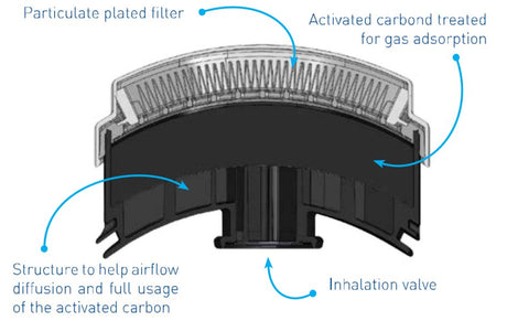 Filters for Elipse OV/P100 Organic Vapor & Dust Mask - Pack of 2