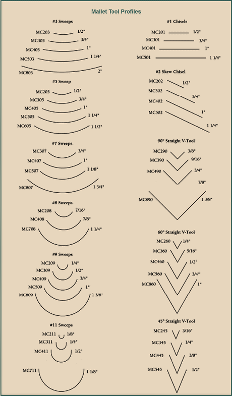 Flexcut No. 9 Straight Gouge - 1/2 inch