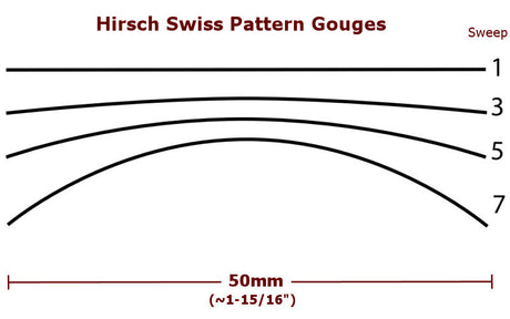 Hirsch Swiss Pattern Gouge - 50mm