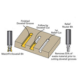 Micro Jig MatchFit  Router Bits